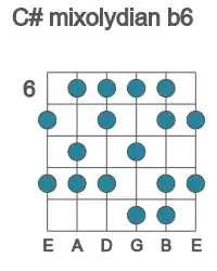 Guitar scale for C# mixolydian b6 in position 6